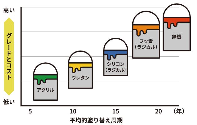 ベランダ防水 １０年ごとの補修がないようにする素材はありますか Frp素材屋さん日記 Frpに関する問題 課題 不良を解決