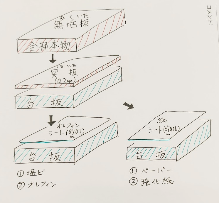 5分でわかる。】プリント合板とは？プリント化粧合板についての解説