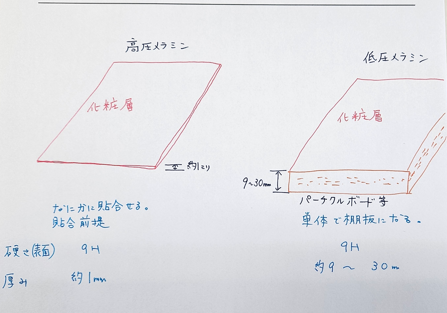5分でわかる】メラミン化粧板とは?高圧メラミン、低圧メラミン化粧板の