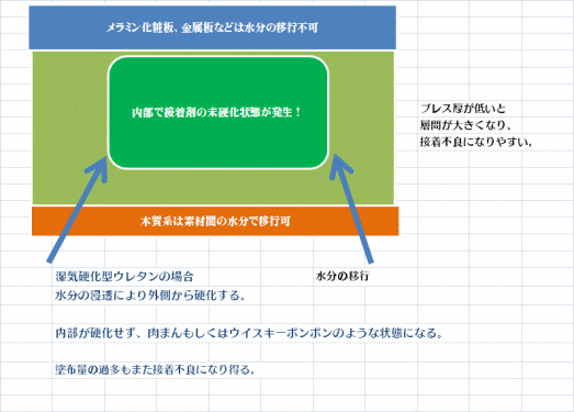 材木の貼りあわせ トマト工業のブログ 建材の加工と休日の自転車