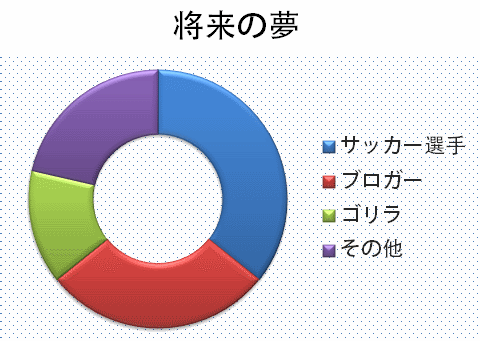 syoruainoyume